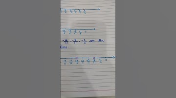 Rational Numbers | Exercise 1.2 | Q2 | Class 8th | ncert #rationalnumbers #mathssolutions #ncert