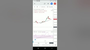 #Lalpathlab chart , 23 april 2021 #shorts