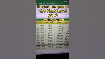 LiveGood Power of 2 #livegood #livegoodproducts #livegoodopportunity