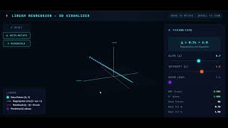 Linear Regression Explained in 3D | Machine Learning for Beginners