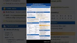 🚀 Algorithms Series 35/75 — KMP Algorithm