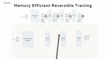 Reversible Vision Transformers | CVPR 2022