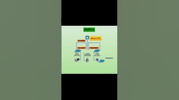 What is VTP (VLAN Trunking Protocol)  what is vtp in networking VTP in HIndi, how to configure VTP