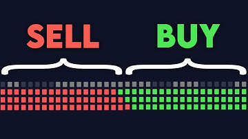 The Only Indicator You’ll Ever Need