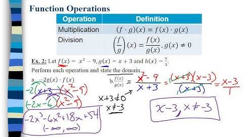 4.2a Composition of Functions