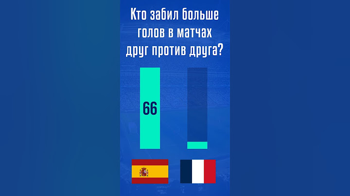 Испания vs Франция: голы в личных встречах | Лига Наций 2024/25 #ЛН #Испания #Франция #футбол