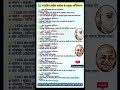 भारतीय राष्ट्रीय कांग्रेस की प्रमुख अधिवेशन #upsc #shortsfeed #ytshorts #upsi #uppolice #shorts