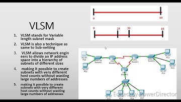 VLSM (Variable Length Subnet Mask) Networking Part-1 | [ Urdu / Hindi ]