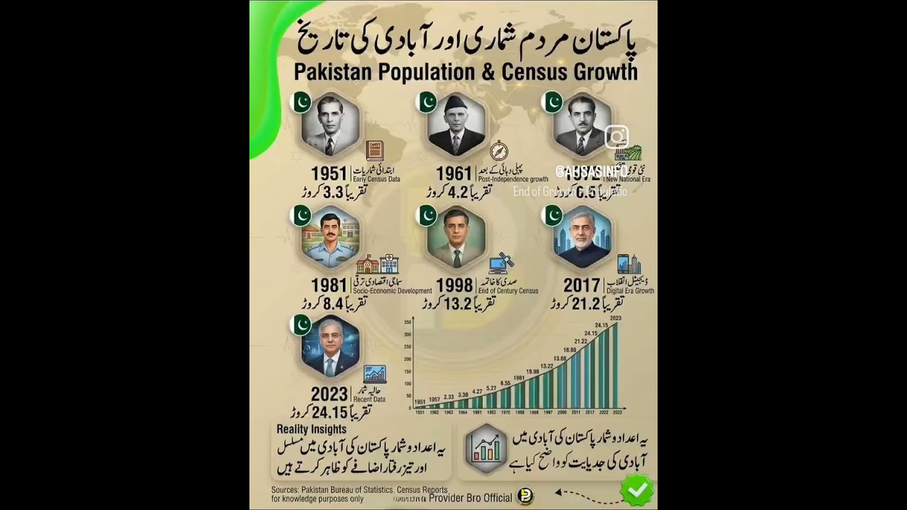 #Localvoting #ytshorts #youtube #youtubevideo #ytstudio