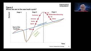 Full The Future History of Economics Update