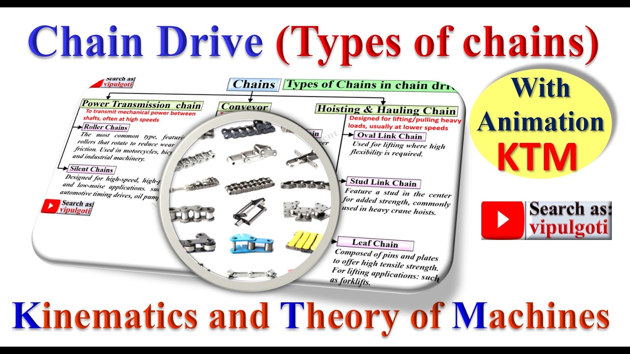 Chain Drive Application Classification of Chains in Engineering, Types of Chains for chain ...