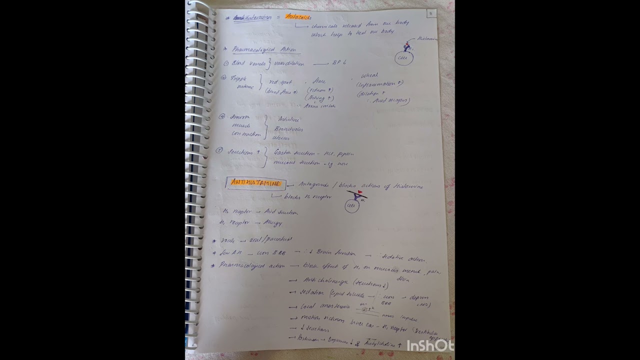 💊Histamine & Antihistamines