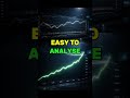 DAY 6 - LINE CHART #Trading #StockMarket #shorts #LearnTrading #TradingStrategy #profit #charts
