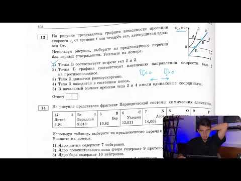 На рисунке представлены графики зависимости проекции скорости Vx от времени t для четырёх - №28667