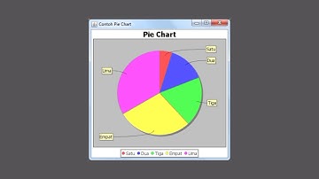 membuat grafik dalam Java