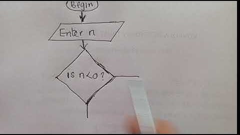 Computer - Psuedocode to flow chart 2023 GCE paper 2