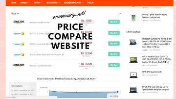 Price Compare Website in the WordPress simple and easy to update explain by arunmaurya.net