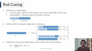 Rod Cutting Problem | Dynamic Programming | Theory of Programming