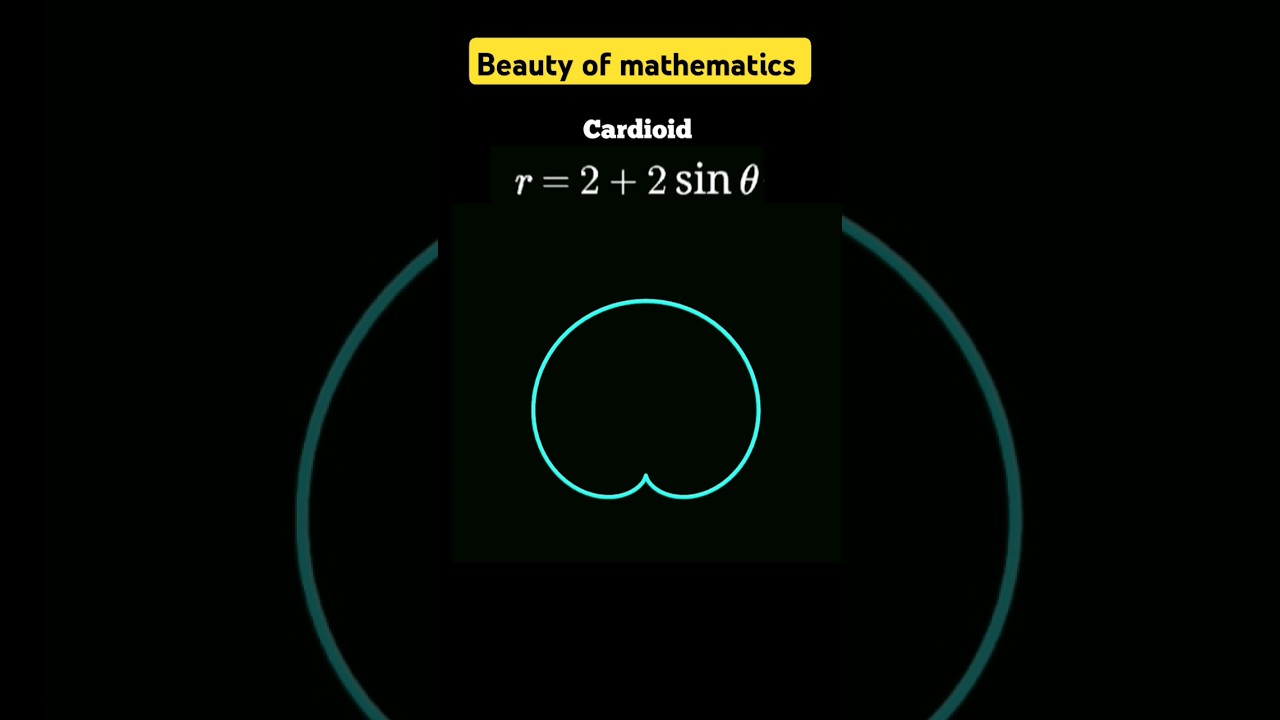 family of Limicon, polar coordinates 