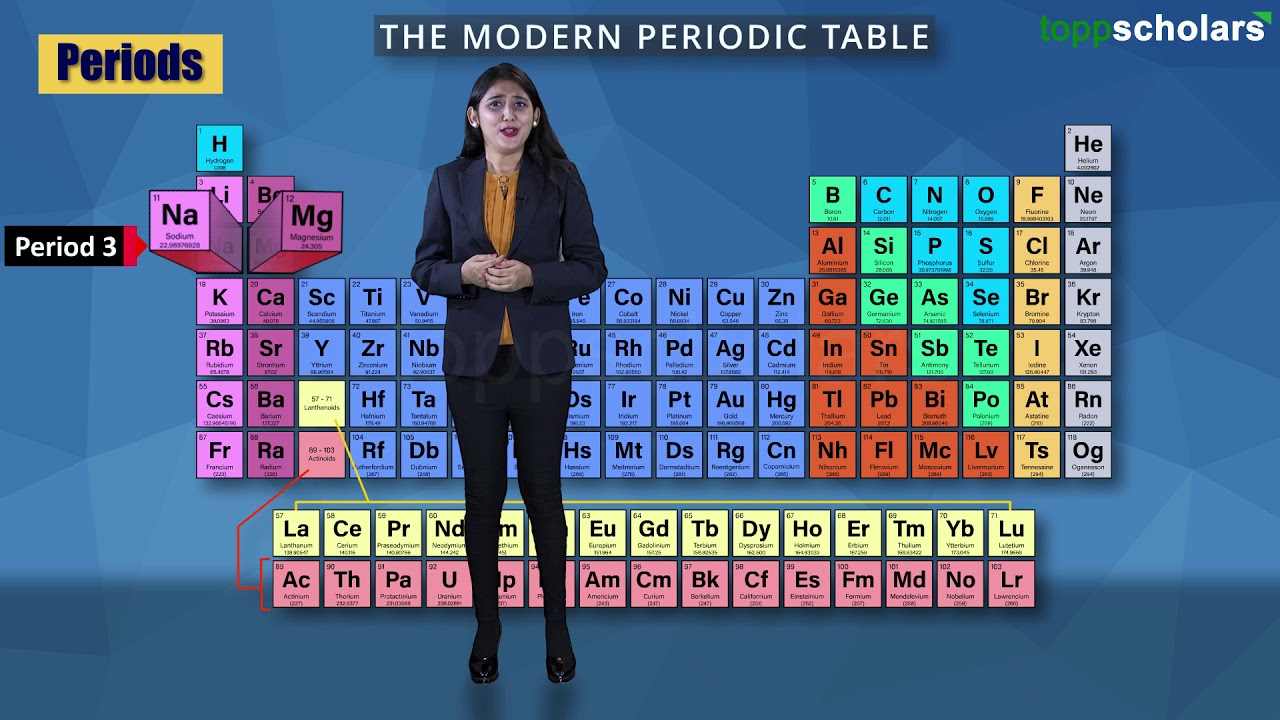 The Modern Periodic Table | Top with Toppscholars