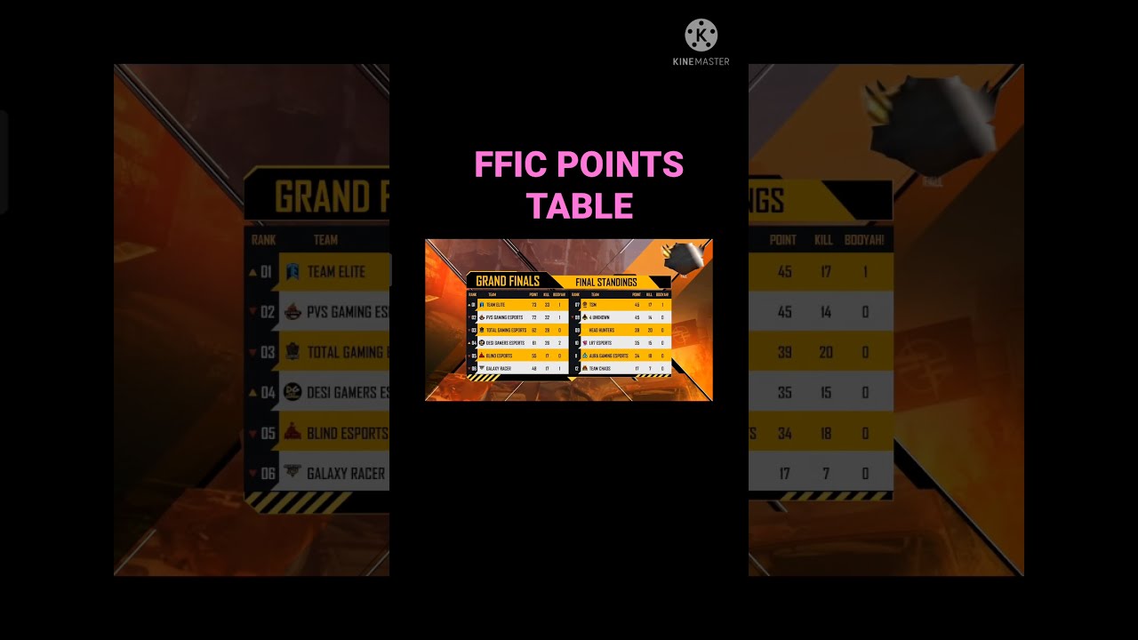 POINTS TABLE OF FFIC  👋👋 
