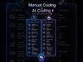 Manual Coding vs AI Coding — Which Approach Should Developers Use in 2026?