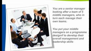 Calculating the Return-on-Investment (ROI) for Training and Development