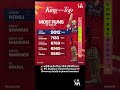 KING KOHLI 👑 9000+ IPL RUNS! History Created 🔥 | RCB vs DC #DreamTrackAI Rock