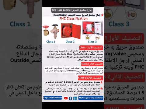 أنواع صناديق مكافحة الحريق
