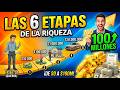 Las 6 etapas de la riqueza: De $0 a $100 Millones