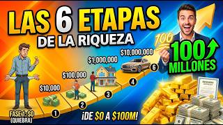 Las 6 etapas de la riqueza: De $0 a $100 Millones