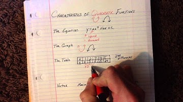 Characteristics of Quadratic Functions (part 1)