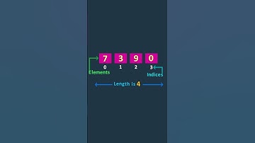 Introduction to Arrays in C# #shorts