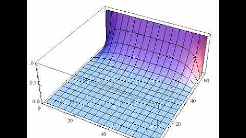 Gauss-Seidel solution