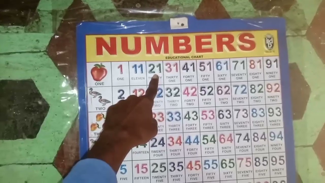 One two number | ek do tin char | ginti in hindi | abcd | ginti 1 se 50 tak |12345 | गिनती