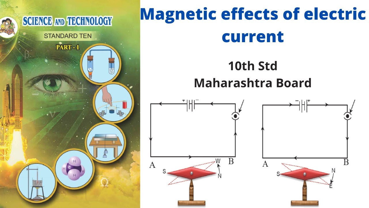 Тест электрический ток 10 класс. Magnetic Effect of Electric current.