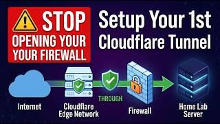 Setting Up Your First Cloudflare Zero Trust Tunnel