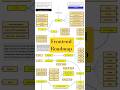 “⚡Watch This Before You Start Frontend Development! 😳🚀”