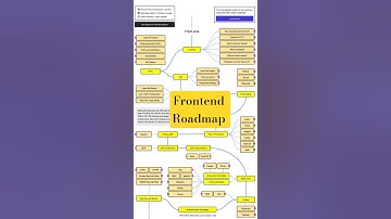 “⚡Watch This Before You Start Frontend Development! 😳🚀”