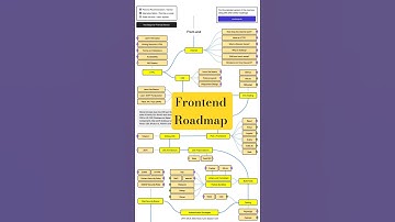 “⚡Watch This Before You Start Frontend Development! 😳🚀”