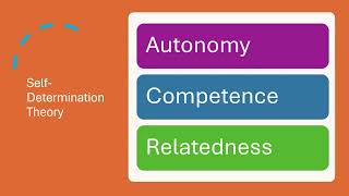 Unit 2: Motivation and Exercise Adherence