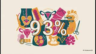 Pelvic Bulges Explained Or Small Intestine?