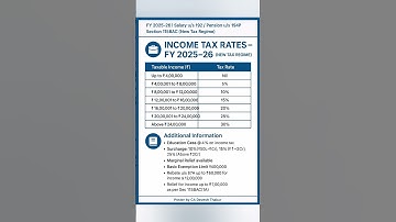 New Income Tax Slabs FY 2025-26 Explained | Section 115BAC #incometax #shorts #viral #trending #yt