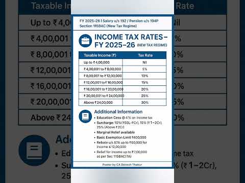 📢New Income Tax Slabs FY 2025-26| New Tax Regime FY2025-26 #incometax #shorts #viral #trending #yt