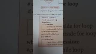 12 th computer science chapter 6 continue statement