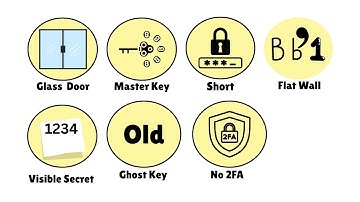 Every Password Mistake You Are Making Explained in 4 and Half Minutes