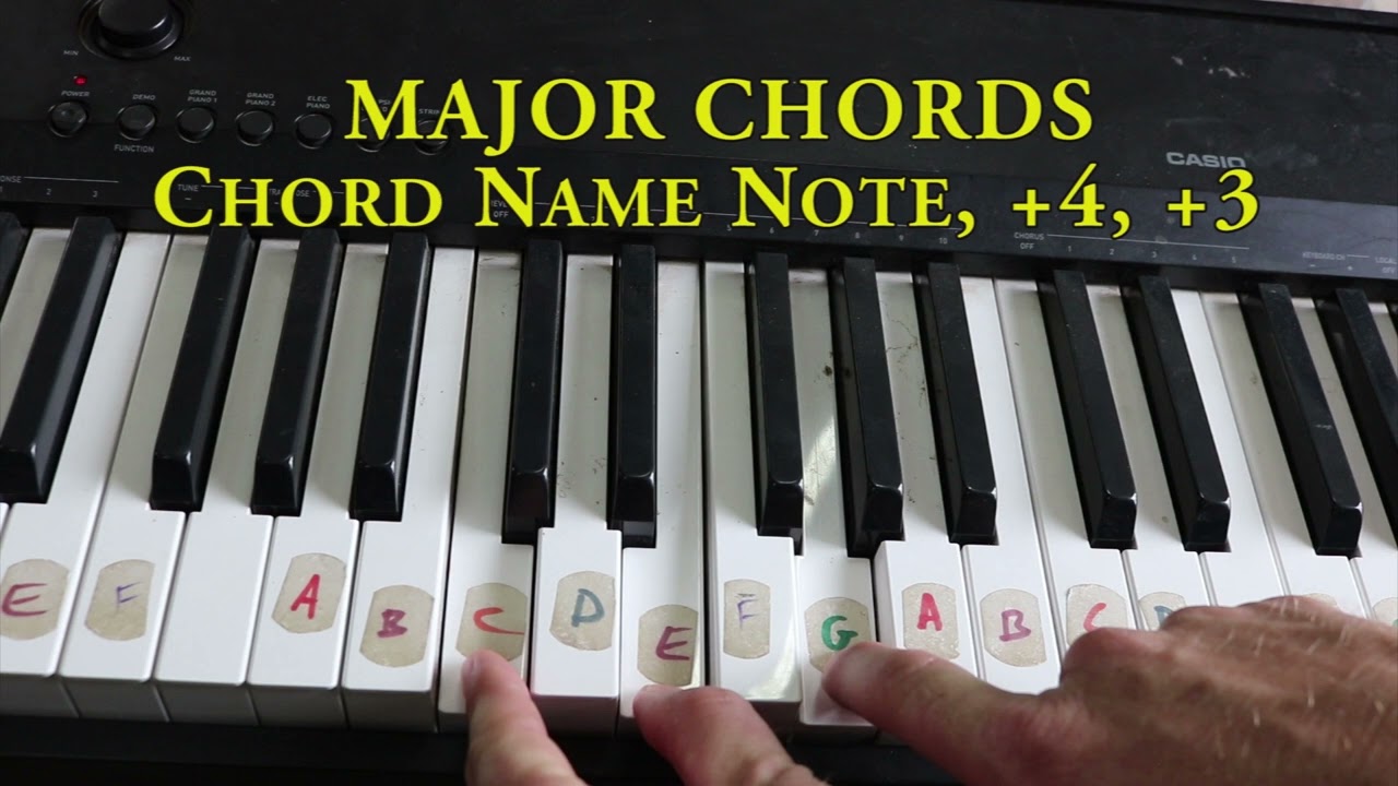 How to figure out Major and Minor Chords YouTube