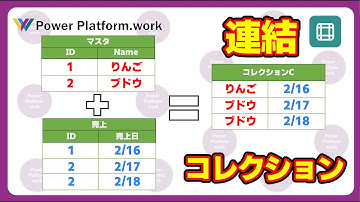 コレクションの連結 - 2つのコレクションをIDで紐づけてマスターテーブルの名前を表示する方法 #PowerApps
