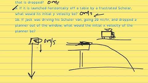 The Basic Concepts of Projectile Motion - Part 1 of 3