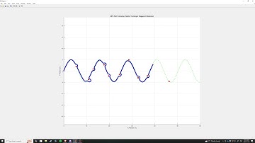 MPC Path Following with Obstacle Avoidance V2